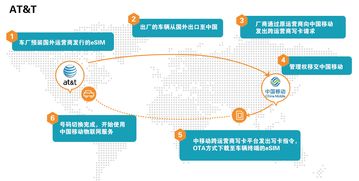 Onelink 賦能物聯(lián)網國際業(yè)務的高效穩(wěn)定跨國通信技術推廣