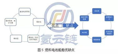加大船用氫燃料電池技術推廣，打造全球最大電動船市場