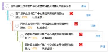 豐隆服務部 助力西豐縣農業(yè)技術推廣與誠信農資銷售