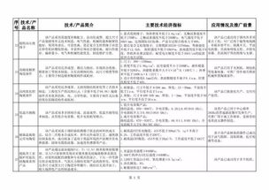 建材工業(yè)鼓勵推廣應用的技術和產品目錄（2018-2019年本）技術推廣解析