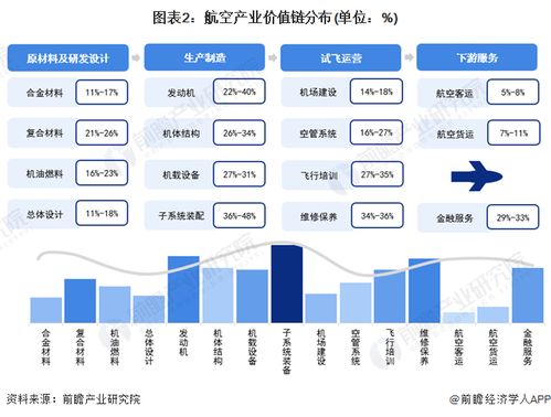 2024年江西省航空產(chǎn)業(yè)鏈全景圖譜 產(chǎn)業(yè)政策、現(xiàn)狀、布局與未來(lái)規(guī)劃深度解析